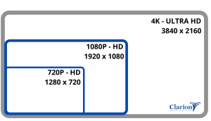 CCTV Video Resolution | CCTV Resolution Chart For Cameras