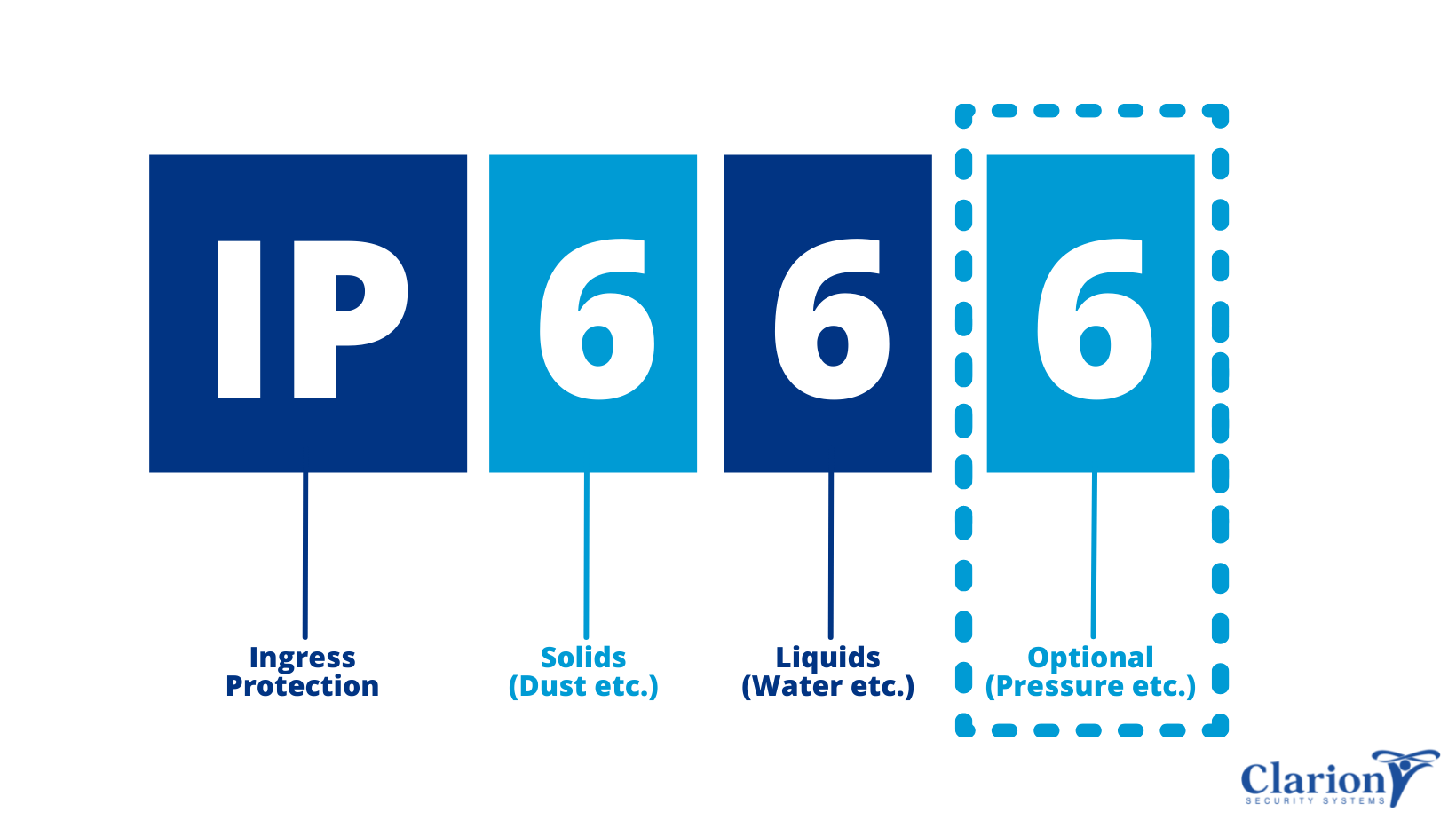 Understanding IP Ratings for Rugged Electronics - Appareo