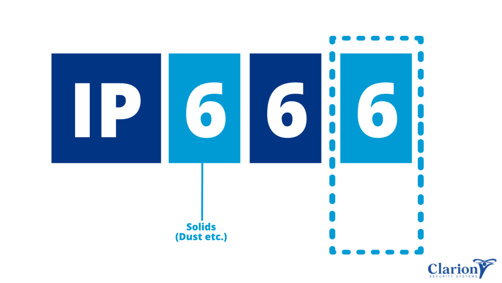 IP Ratings Explained, Ingress Protection Rating