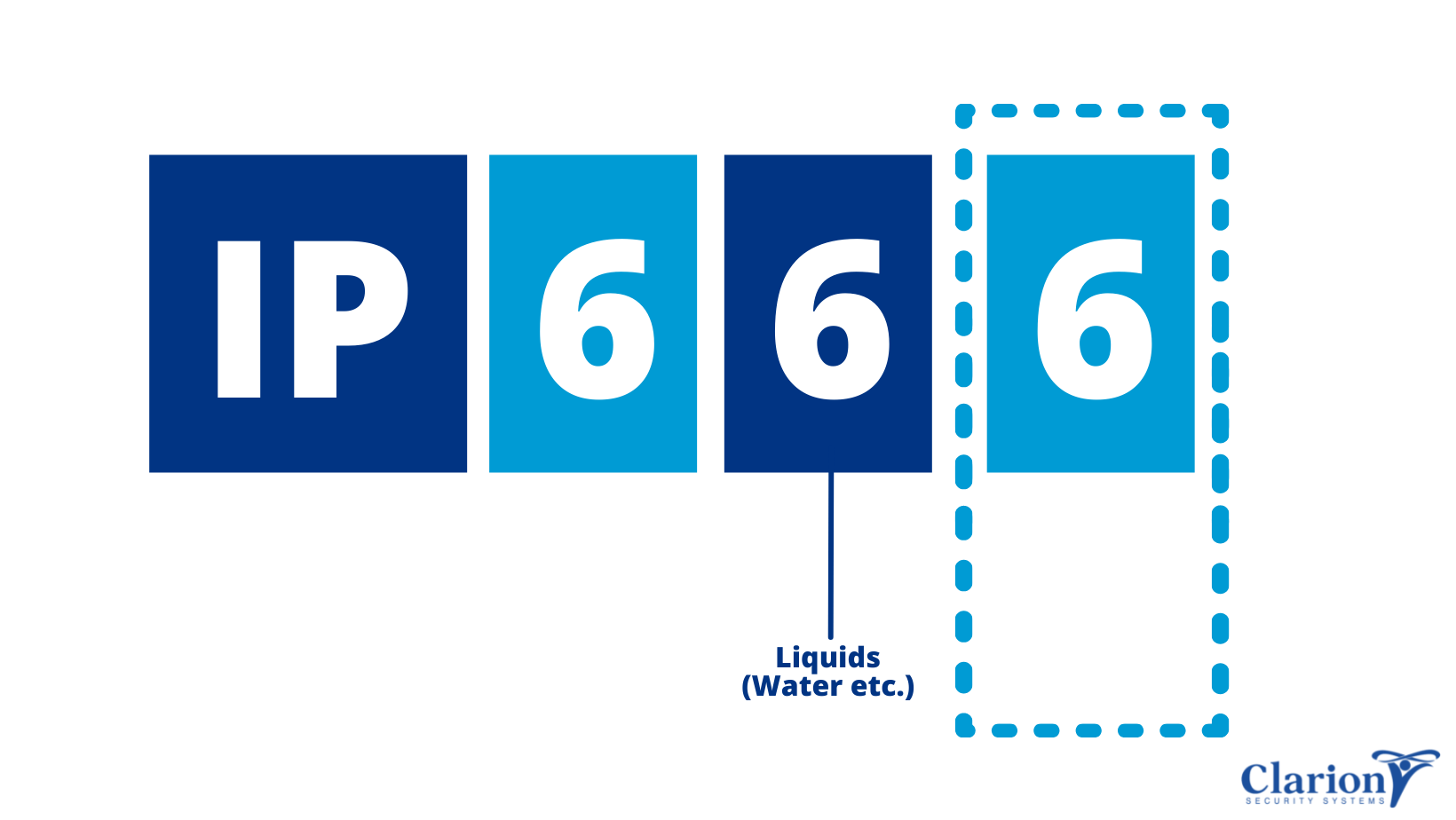 ip-ratings-explained-ingress-protection-rating-ip-codes-updated-2022